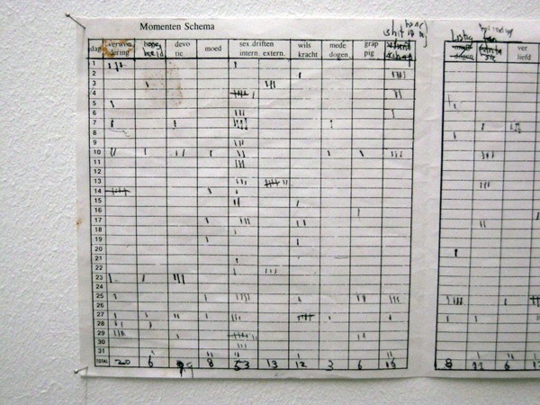 Schedule of Moments