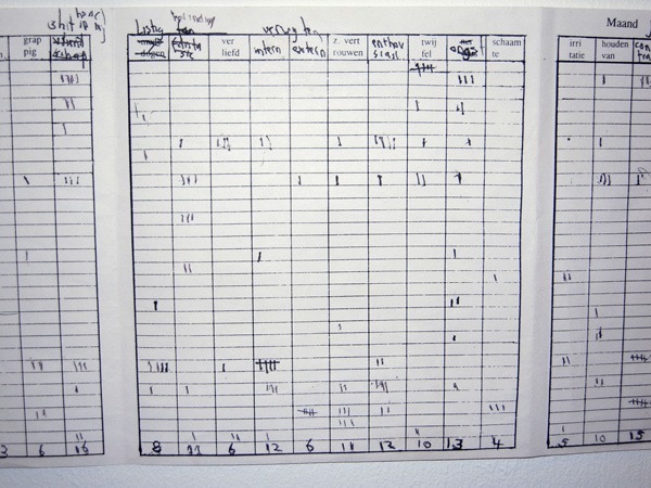 Schedule of Moments