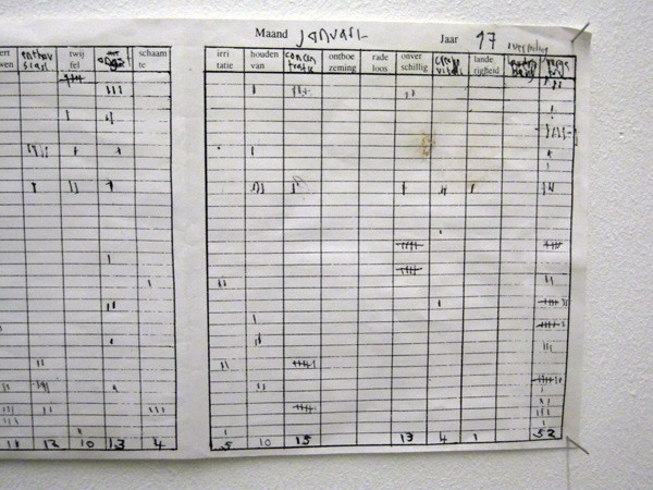 Schedule of Moments